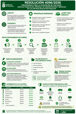 Información sobre ropa de trabajo