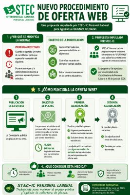 Modificación llamamientos listas de reserva 