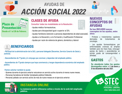 Convocatoria de Ayudas de Acción Social 2022